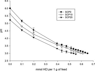 Exploring the application of Corynebacterium glutamicum single cell protein in the diet of flathead grey mullet (Mugil cephalus): effects on growth performance, digestive enzymes activity and gut microbiota